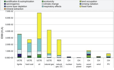 Bilan_ecologique_PSI