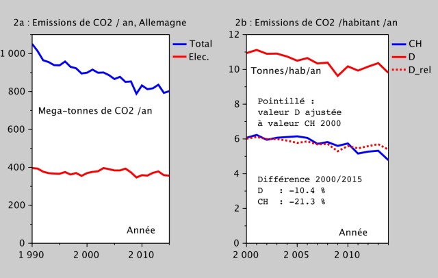 fig2_co2_d_ch