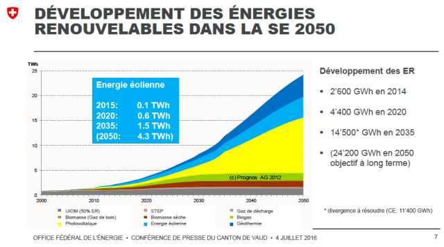 Geissmann_4jui16_confpresse_VD
