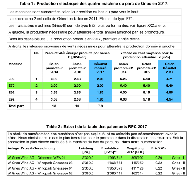 Papier_Gries_II_Table