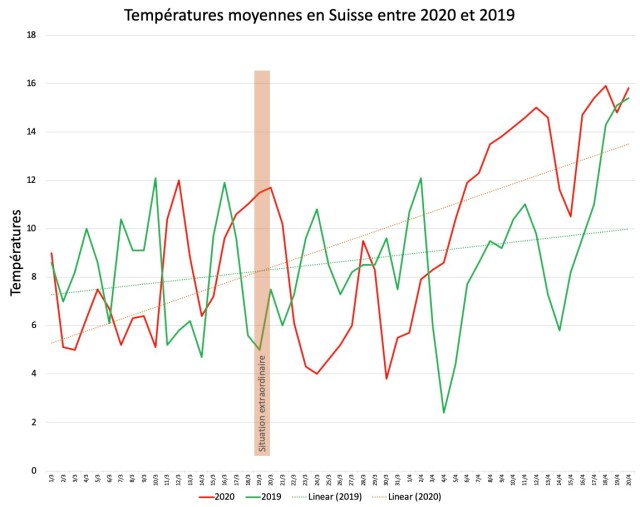 températures-moyennes-suisse.jpg